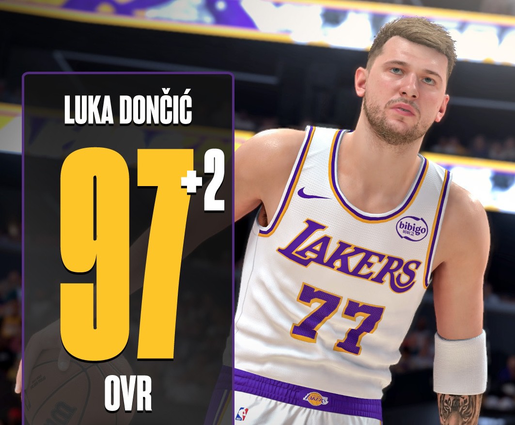 2K26能力值更新，东契奇+2升至97，文班&库里升至95